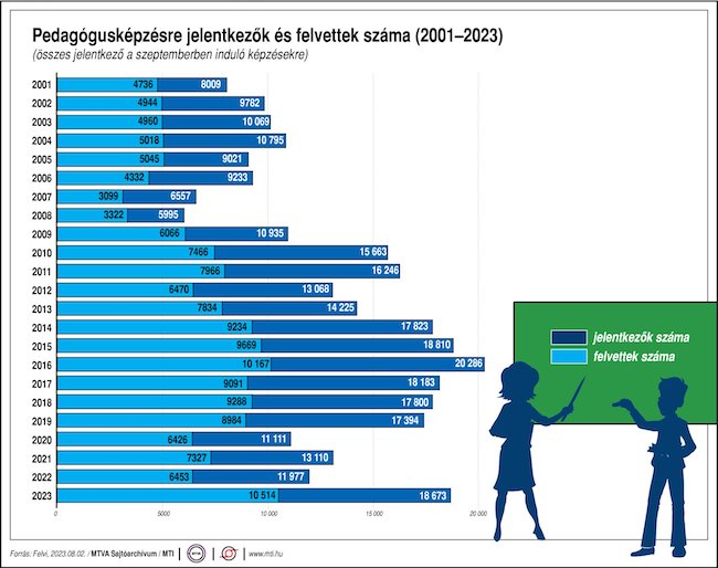 pedagógus tanár felvi.hu