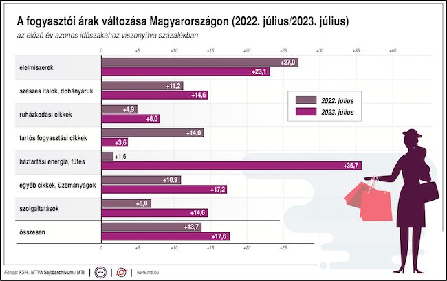 infláció magyar ksh