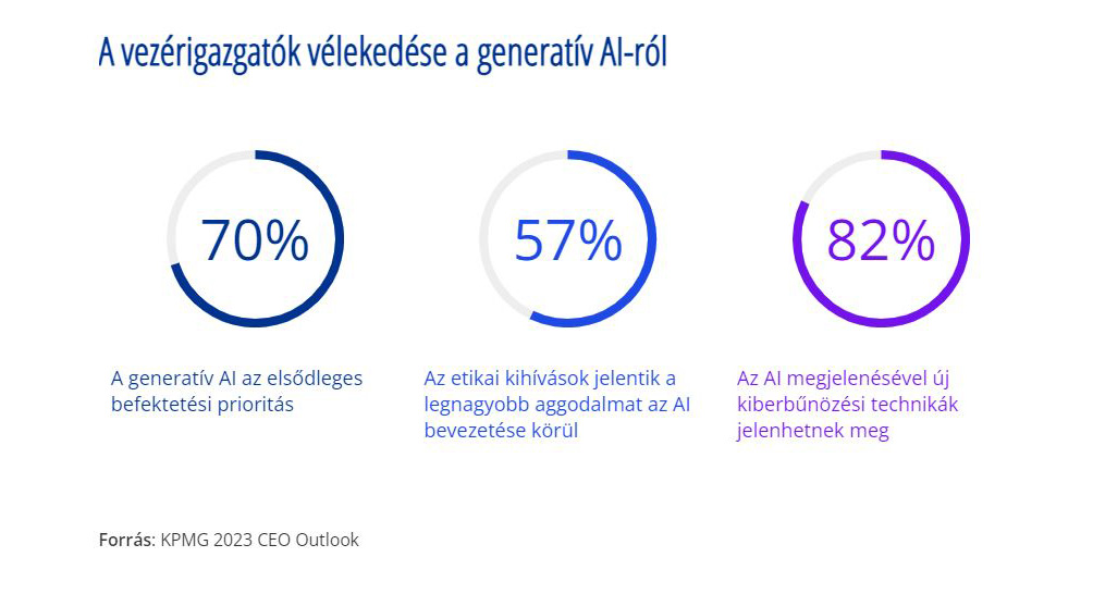 Vezérigazgatók vélekedése az AI-ról 