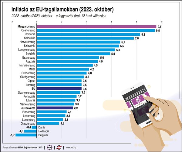 infláció alakulása az EU-tagállamokban 