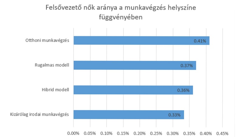 Visszarendeződő home office – Kinek jó ez?