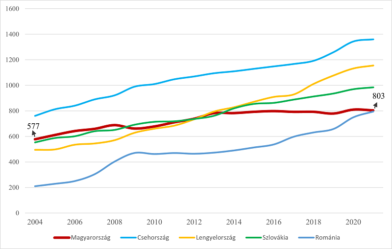 Source: Eurostat (2024)
