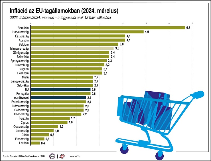 infláció eu tagállamok