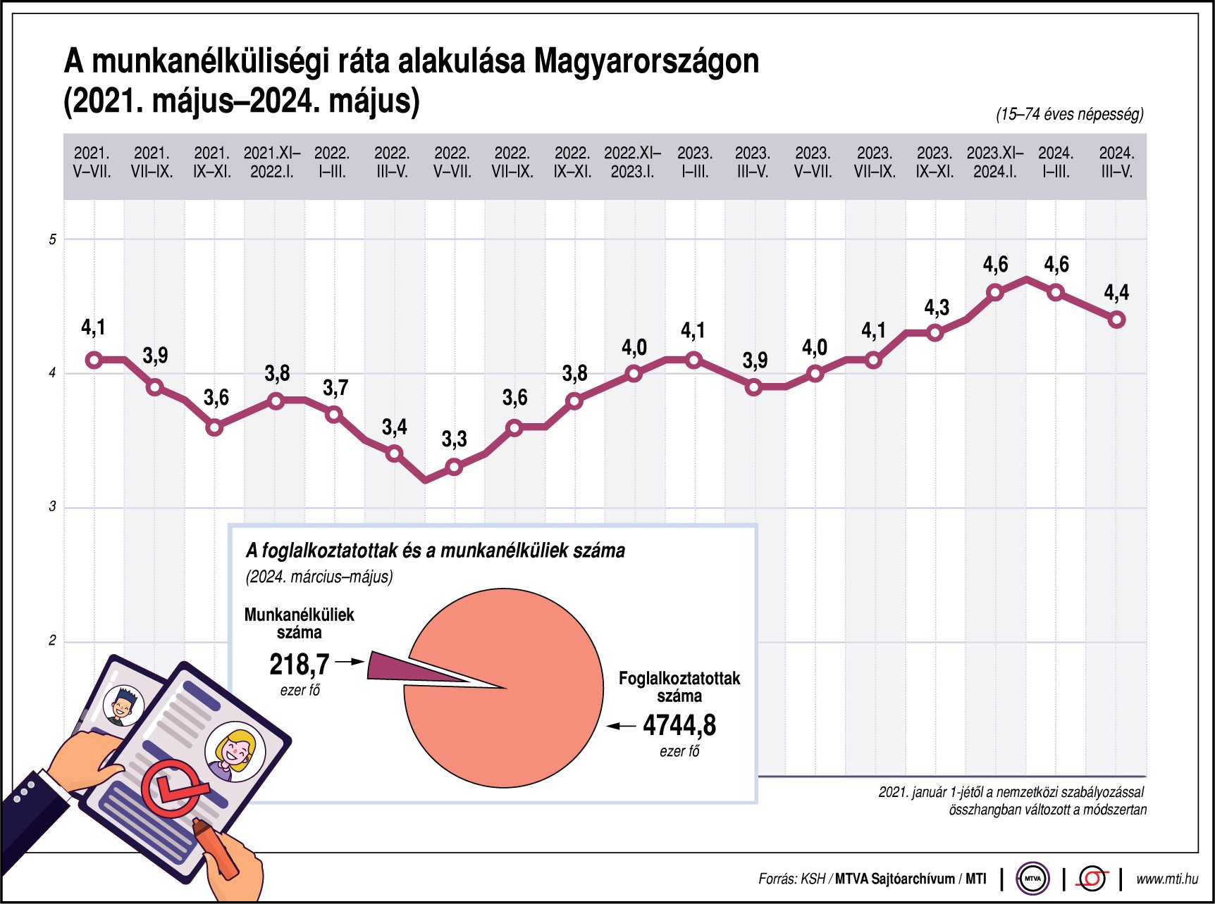 munkanélküliség eu tagállamok