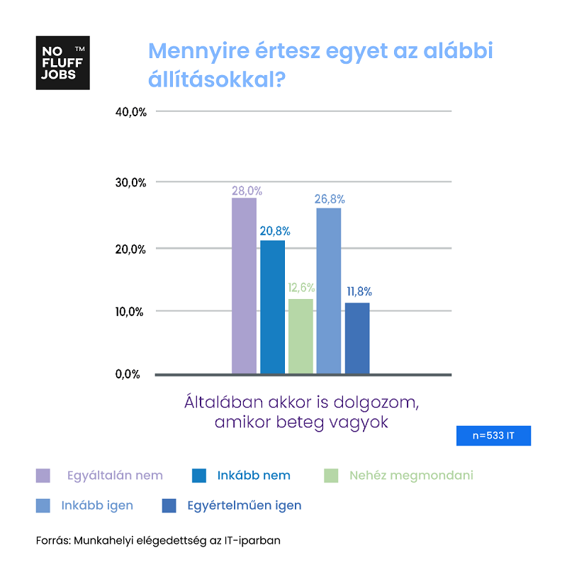 HR és betegség