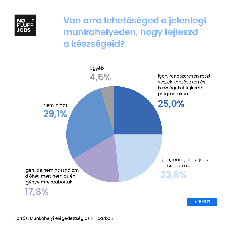 HR és IT képességfejlesztés 