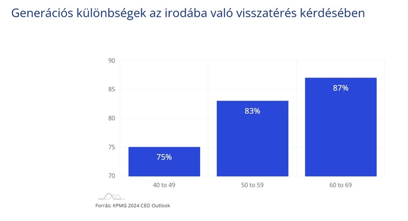 generációs különbségek az irodába