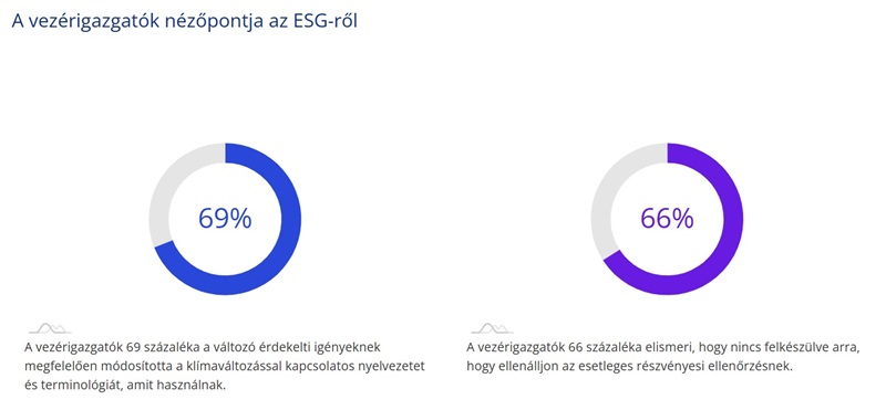 nézőpont az ESG-ről