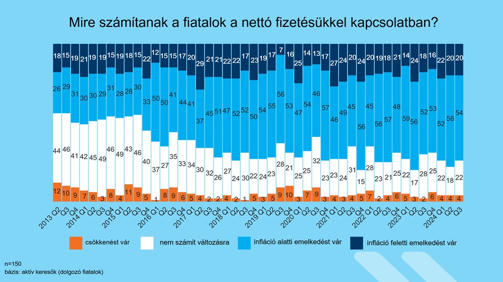 A kutatás eredményei felemás jövőképet mutatnak. 