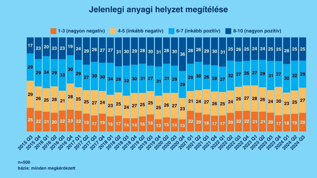 sokan borúsan látják a jövőt