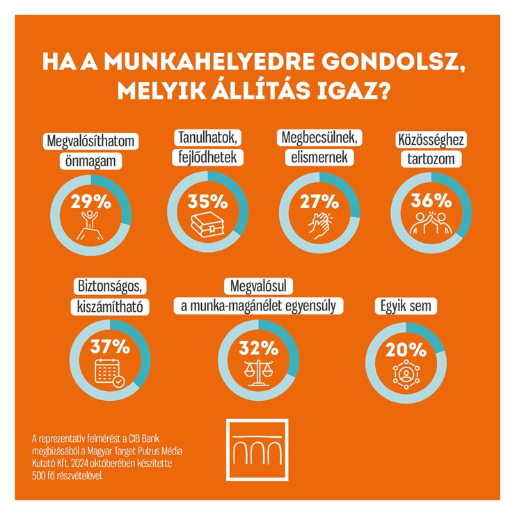 hányan vannak a helyükön