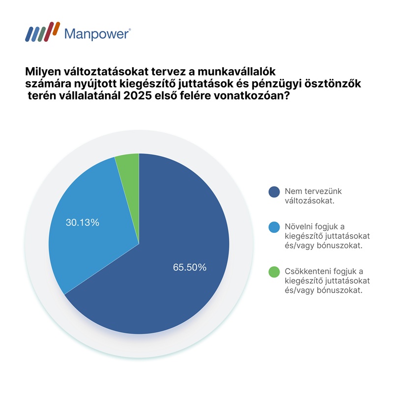 Mutatjuk, mely ágazatokban, milyen mértékű béremelésre lehet számítani