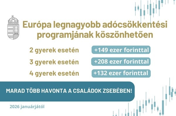 Nagy Márton: elindítjuk Európa legnagyobb adócsökkentési programját!