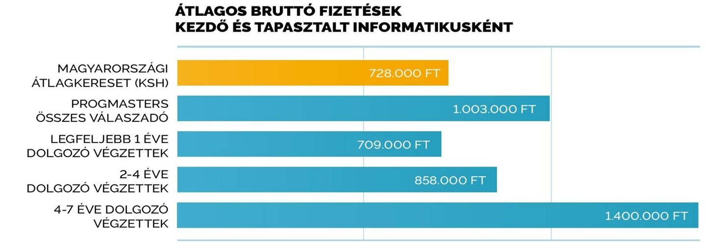 it átképzés kutatás