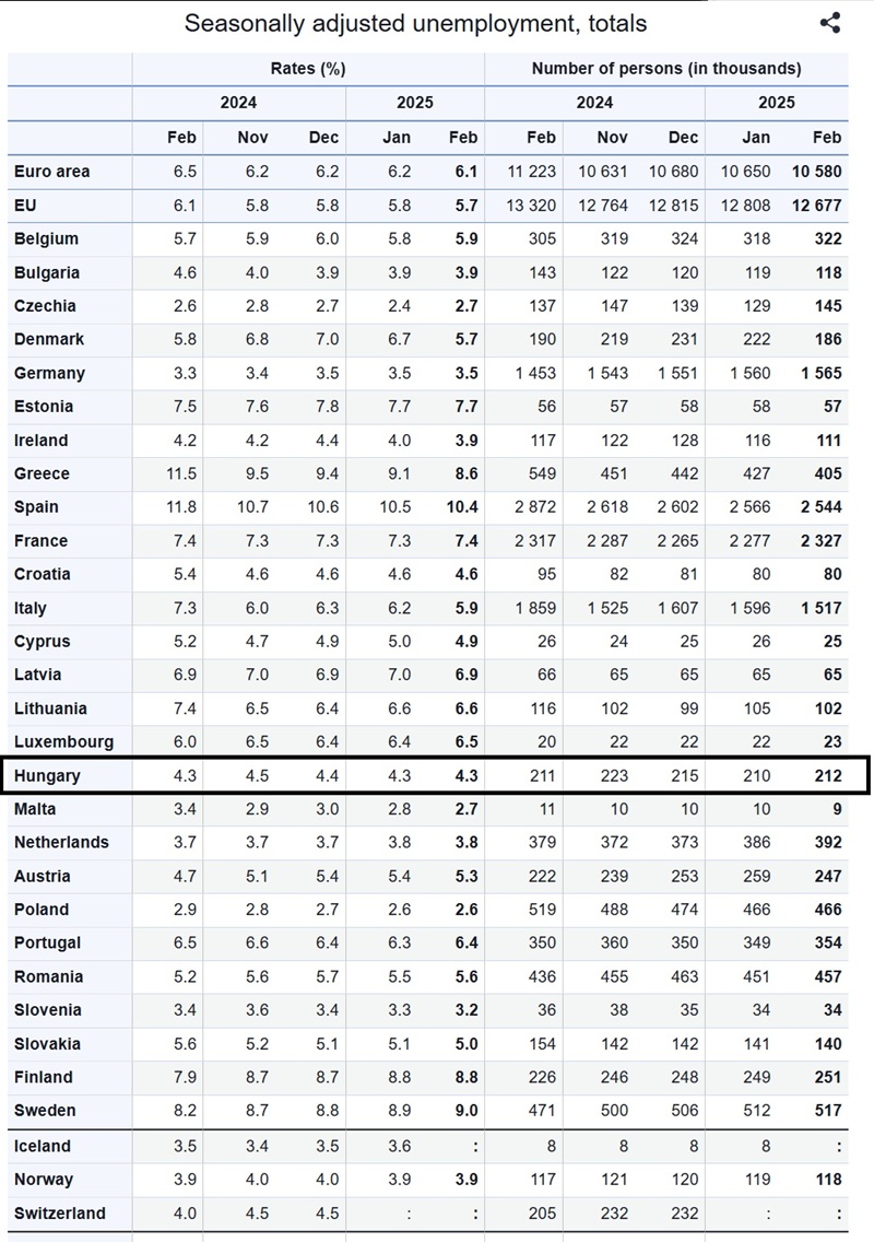 eu stat munk
