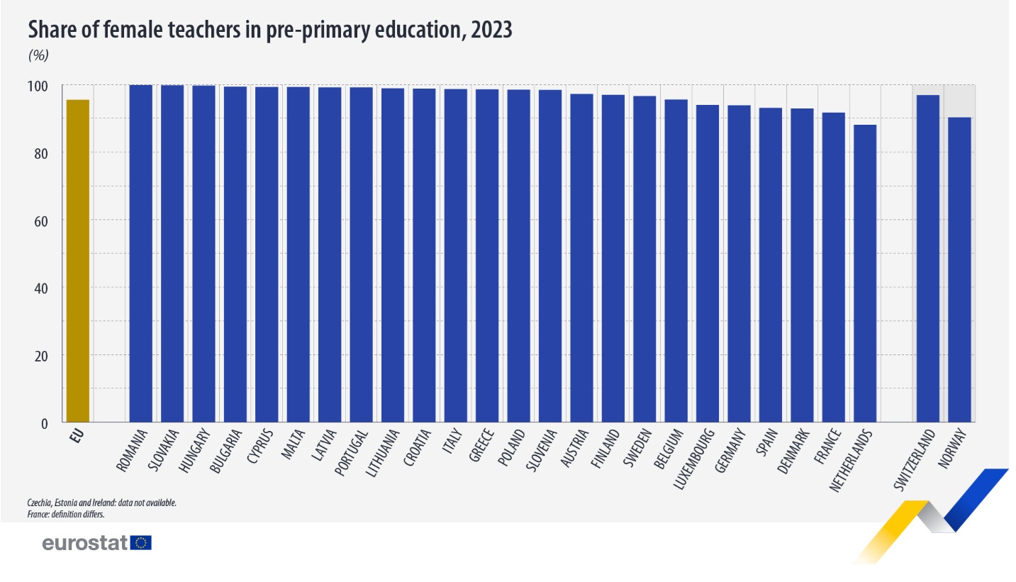 Íme az EU egyik legnőiesebb szakmája