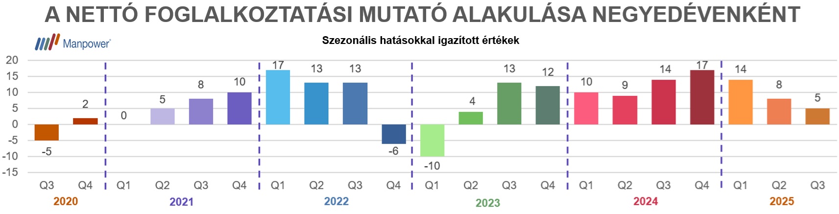 Mutatjuk, hol vesznek fel és hol építenek le