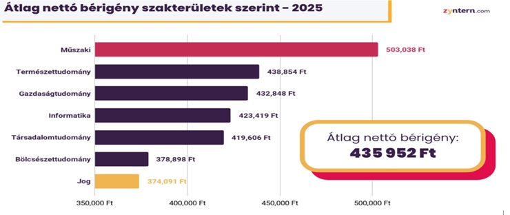 Mely cégek a legvonzóbbak a fiatalok számára?