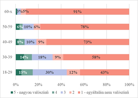 Otthon Start: vállalkozók és vezetők tarolják le az állami hitel