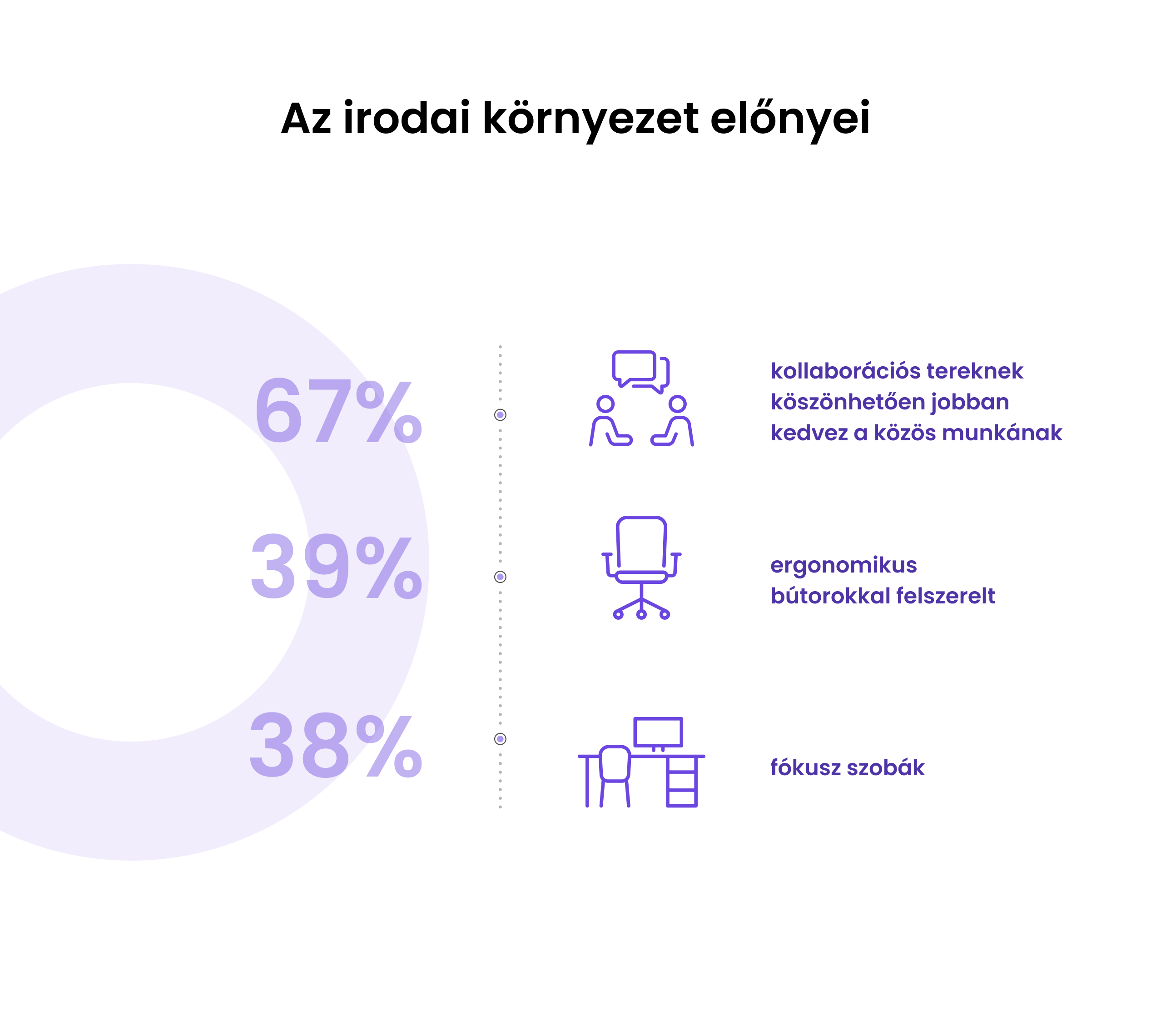 Kiderült, mitől lesz ideális egy iroda 2025-ben
