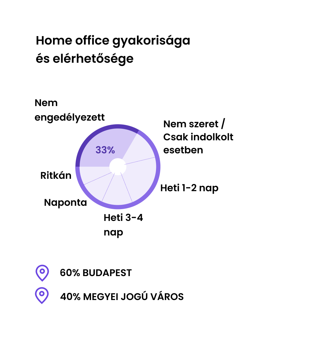 Kiderült, mitől lesz ideális egy iroda 2025-ben