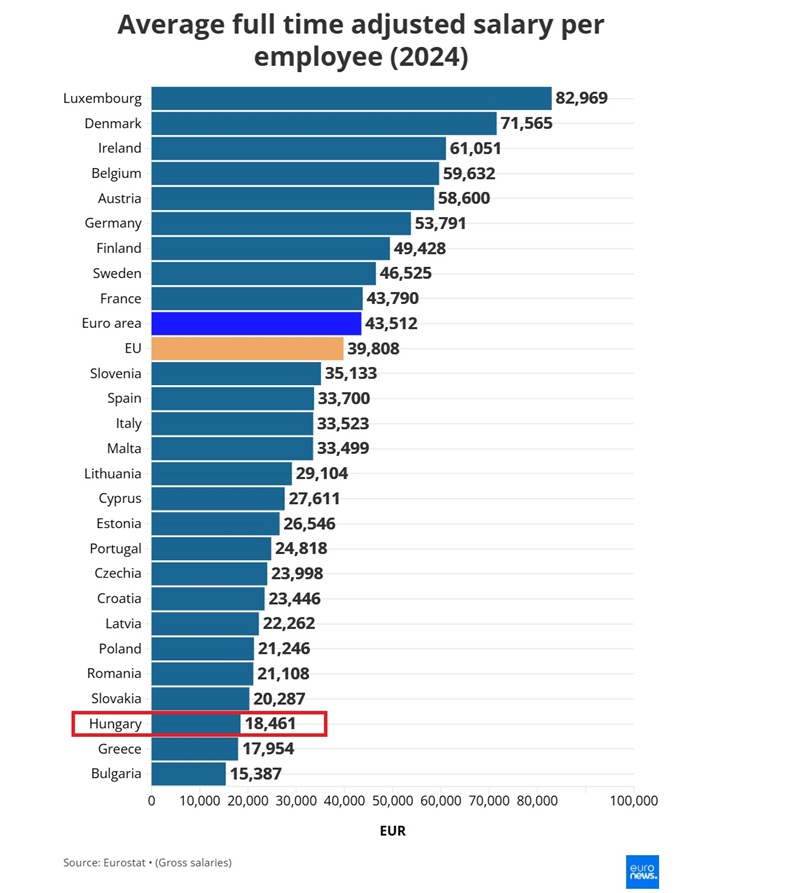Mutatjuk, hol a legjobbak a fizetések és miért ér ötször annyit ugyanaz a munka más országokban?