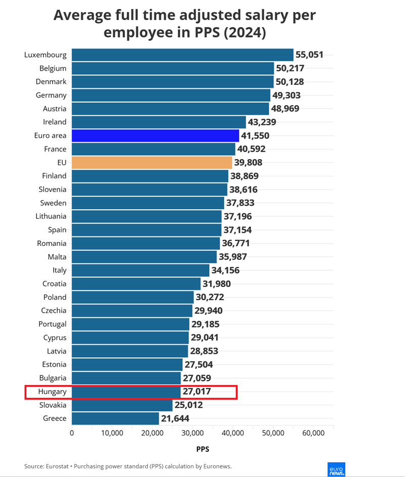 Mutatjuk, hol a legjobbak a fizetések és miért ér ötször annyit ugyanaz a munka más országokba