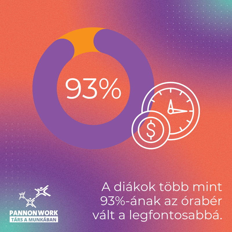 diákmunka a Pannon-Work kutatási összefoglaló