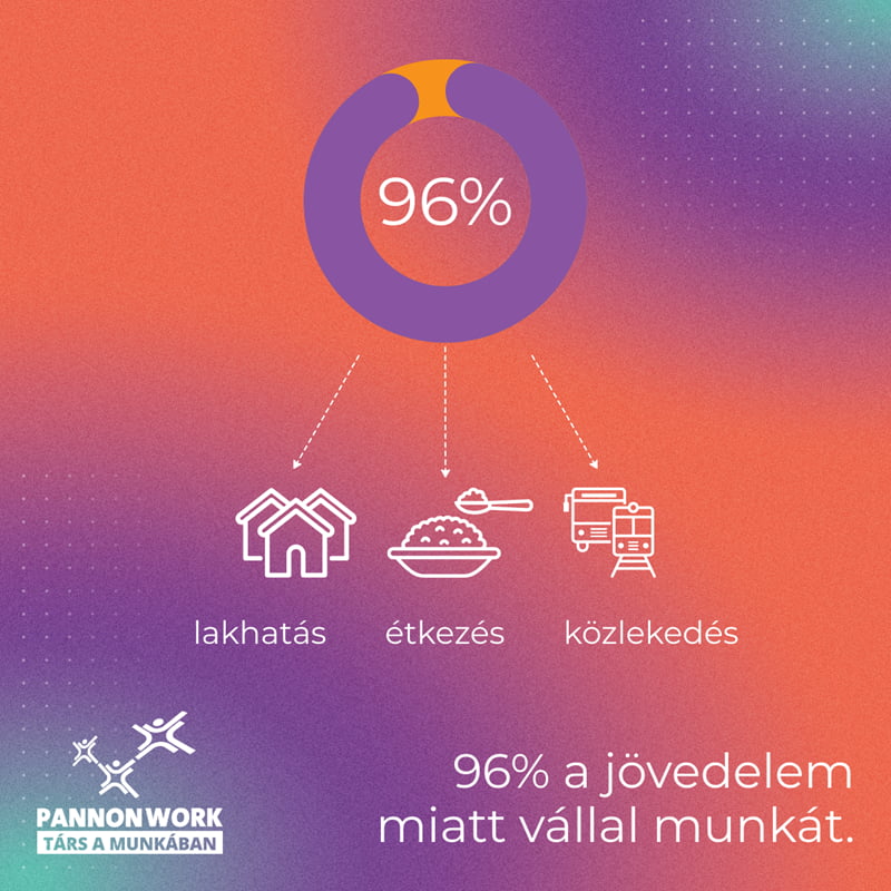 diákmunka a Pannon-Work kutatási összefoglalój