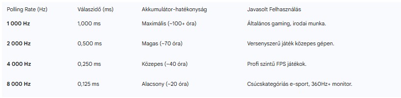 A gamer egerek technológiai szingularitása: Átfogó elemzés a 2026-os periféria-ökoszisz