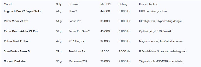 A gamer egerek technológiai szingularitása: Átfogó elemzés a 2026-os periféria-ökoszisztémáról