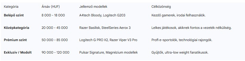 A gamer egerek technológiai szingularitása: Átfogó elemzés a 2026-os periféria-ökoszisztém