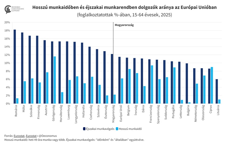 A kialvatlan dolgozó milliárdokba kerül – így eszi meg az alváshiány a GDP-t