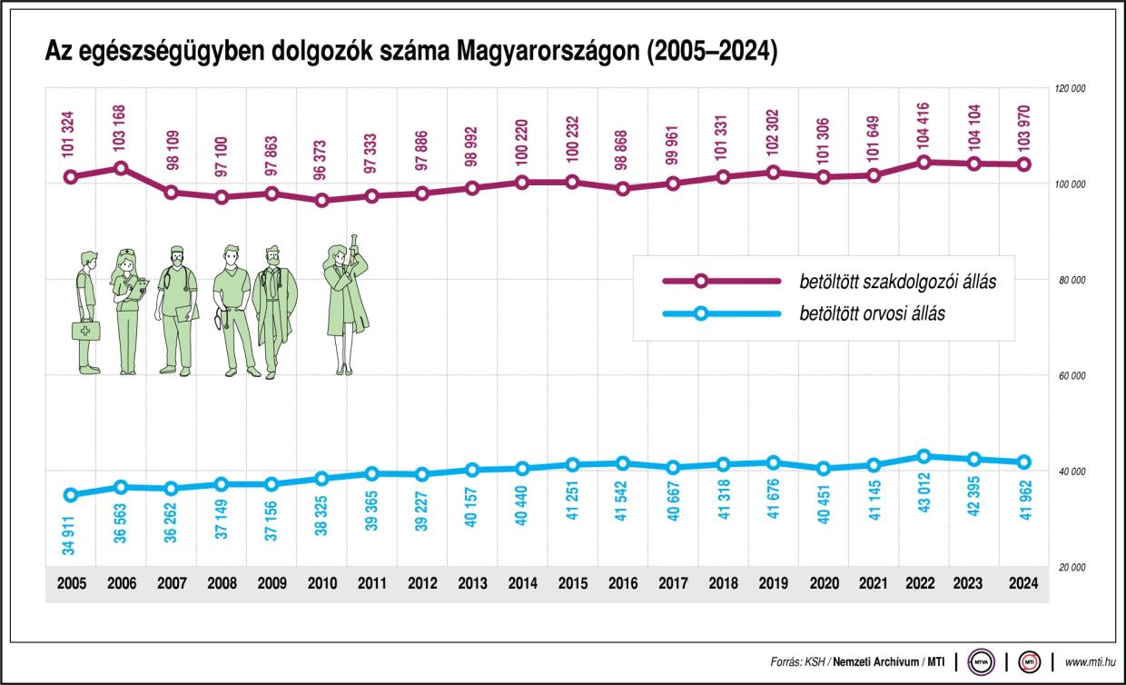 Munkaszüneti nap lesz szerdán az egészségügyi dolgozóknak