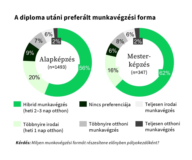 Hiába a jó fizetés? Ezt az egy dolgot várja el a legtöbb pályakezdő