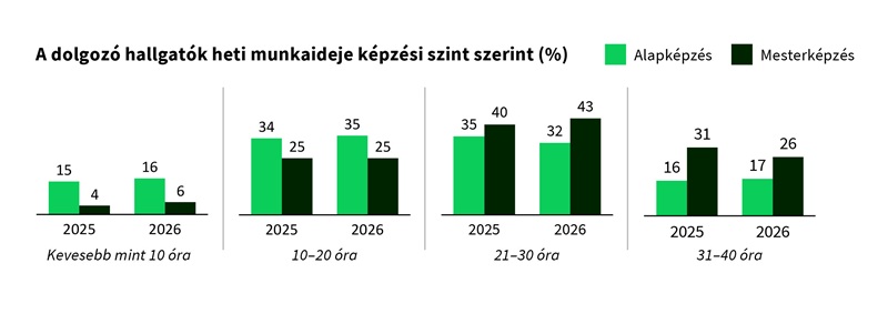 Hiába a jó fizetés? Ezt az egy dolgot várja el a legtöbb pályakezdő