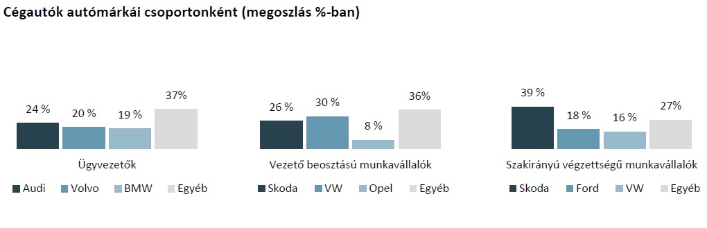 Forrás: Német-Magyar Ipari és Kereskedelmi Kamara, Bérezési tanulmány 2019