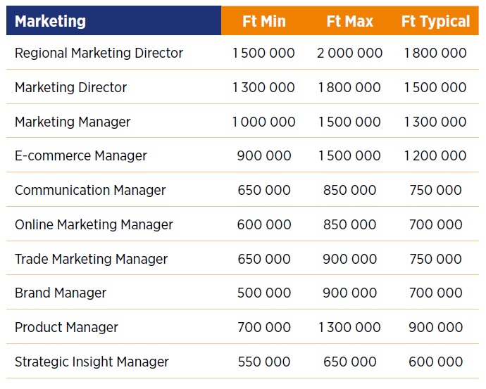 Hays Salary Guide 2021