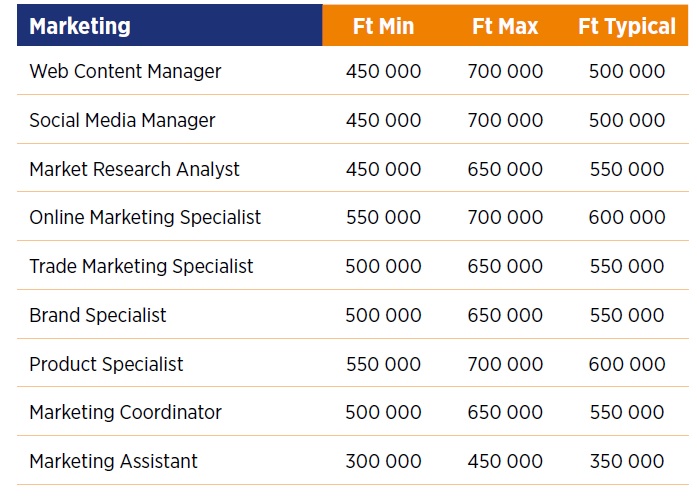 Hays Salary Guide 2021