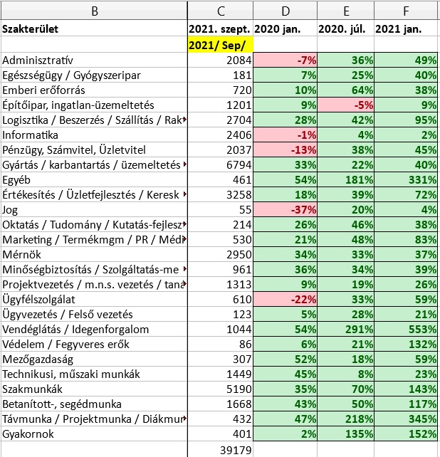 Álláspiac, toborzás 2021. szeptember 6.-