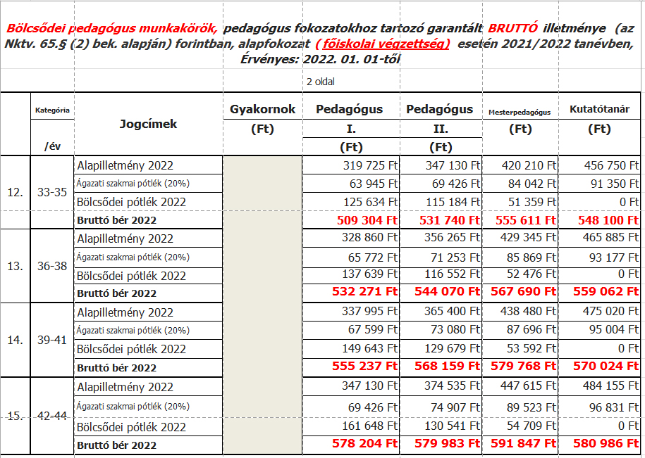 Bölcsőde Főiskola 1