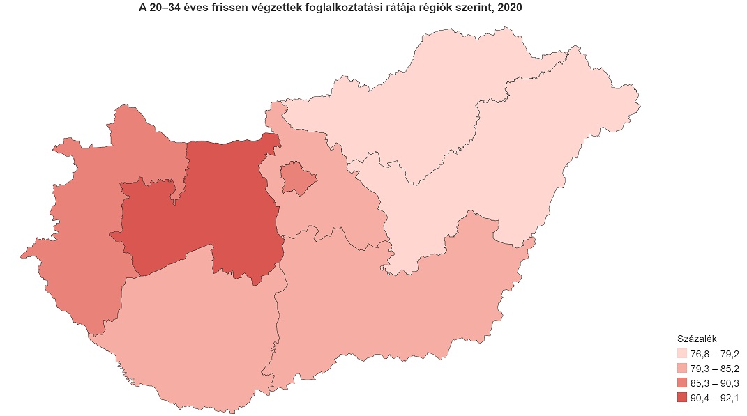 Frissen végzettek