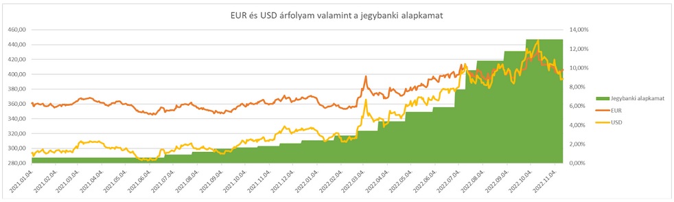 Árfolyam - Ár-bér spirál cikk Gál István grafikonja 