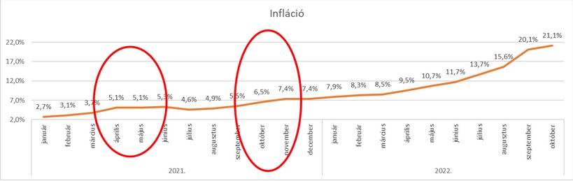 Infláció - Ár-bér spirál cikk Gál István grafikonja 