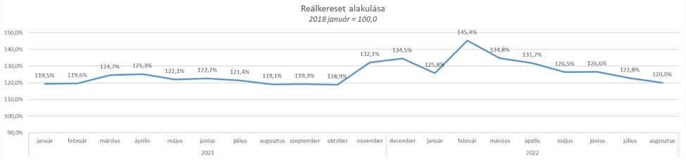 Reálkereset - Ár-bér spirál cikk Gál István grafikonja 