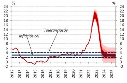 Utolsó - Ár-bér spirál cikk Gál István grafikonja 