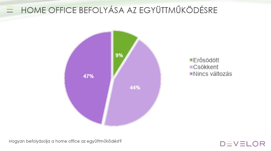 Develor kutatás, IT, SSC elkötelezettség, home office