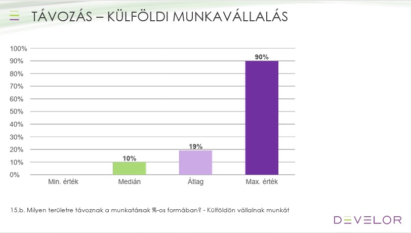 Develor kutatás, távozás külföldi munkavállalás