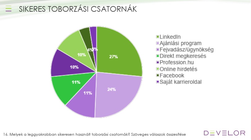 Develor kutatás, sikeres toborzási csatornák 