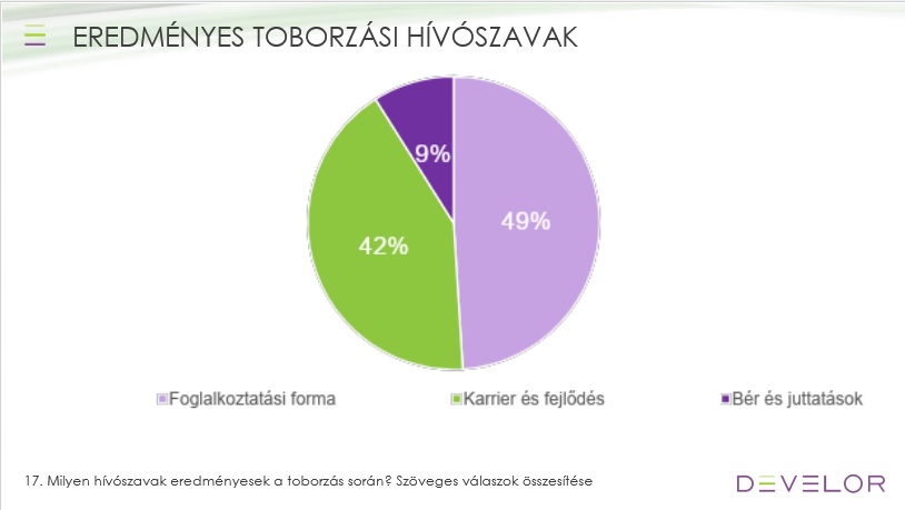 Develor kutatás, toborzási hívószavak